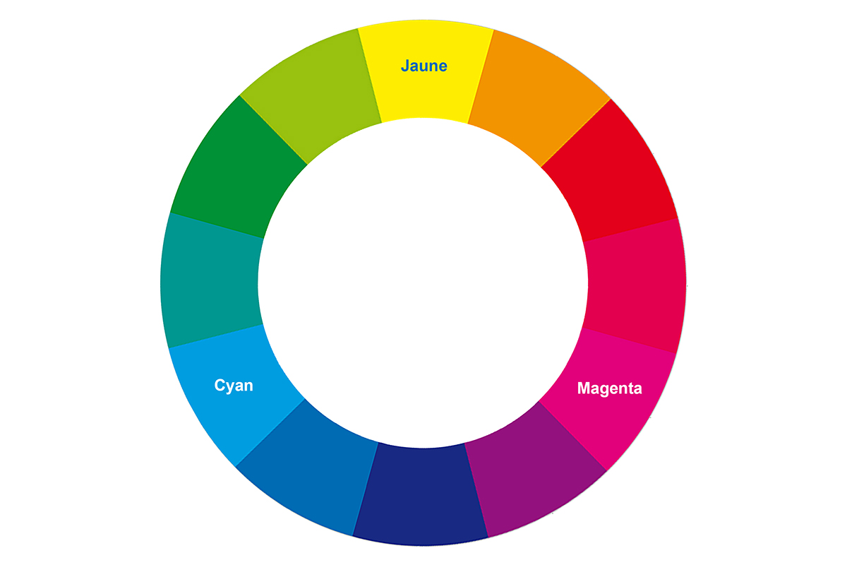 Gestion des couleurs 2